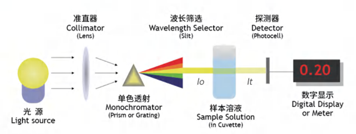 医疗卤素灯 医疗卤素灯