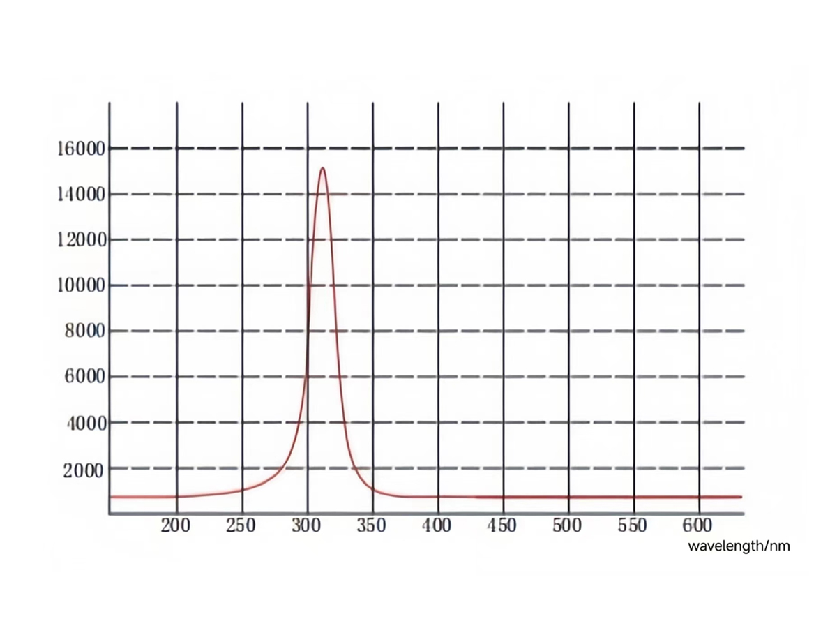 308nm spectrum-01 308nm spectrum-01