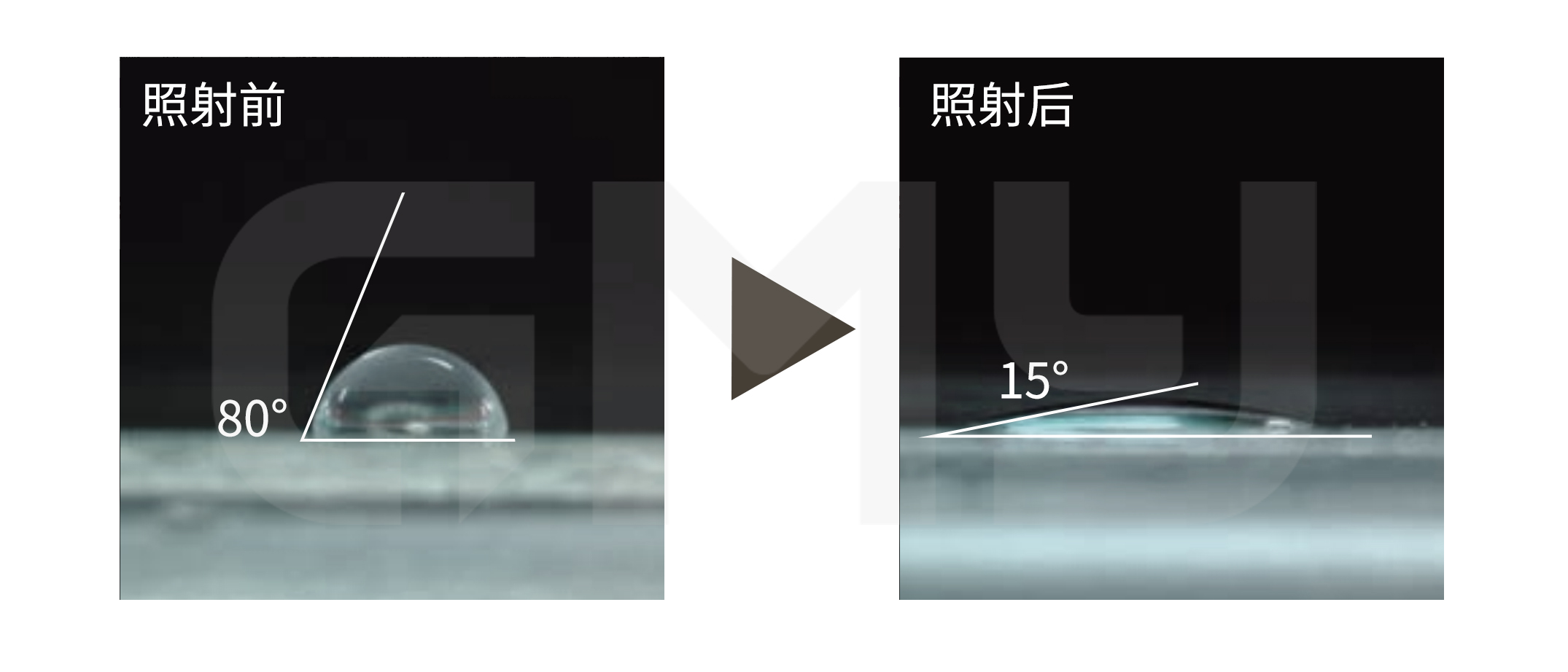 172nm准分子光照射后水滴角变化 172nm准分子光照射后水滴角变化