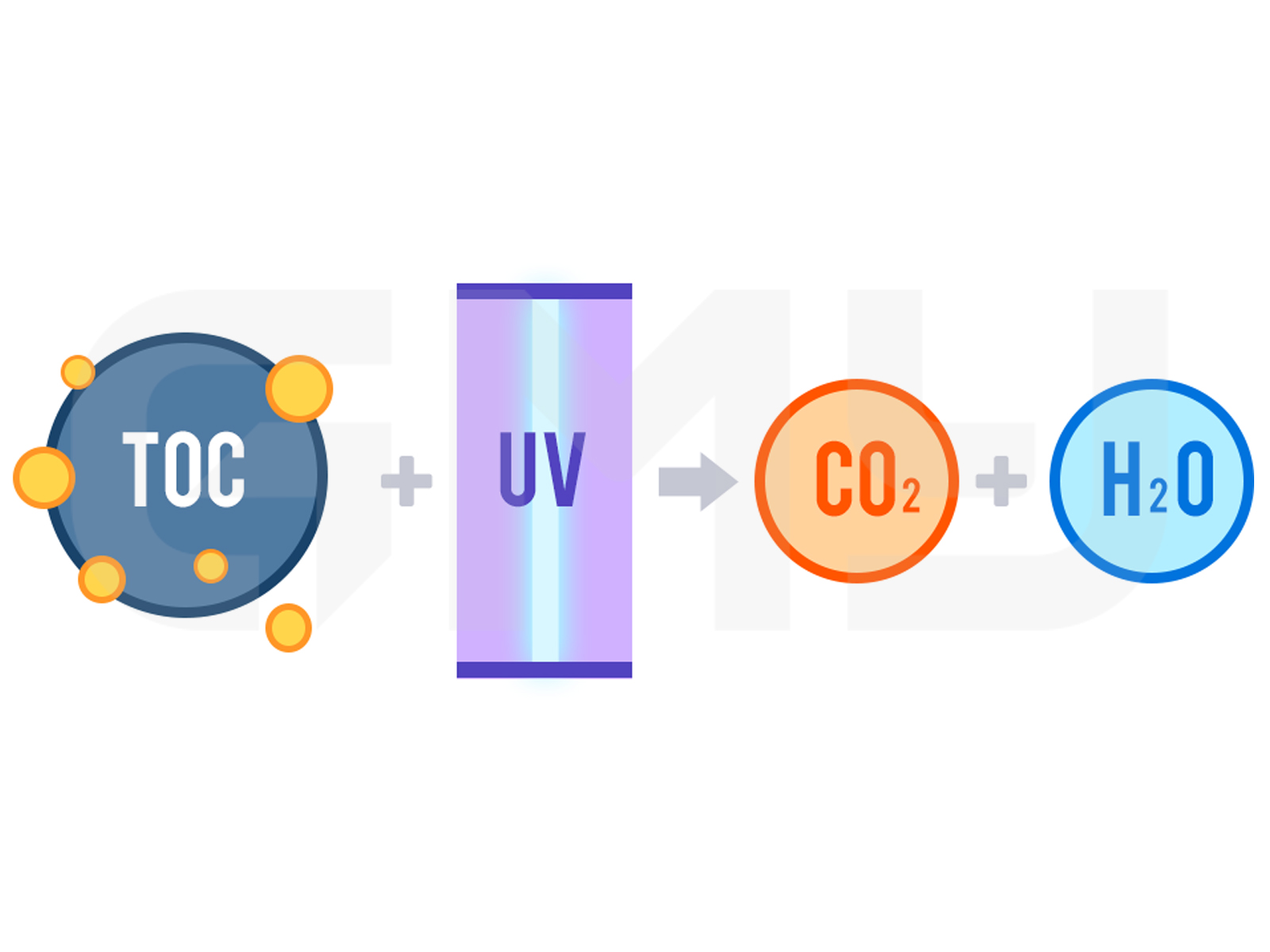 纯水处理TOC降解 纯水处理TOC降解