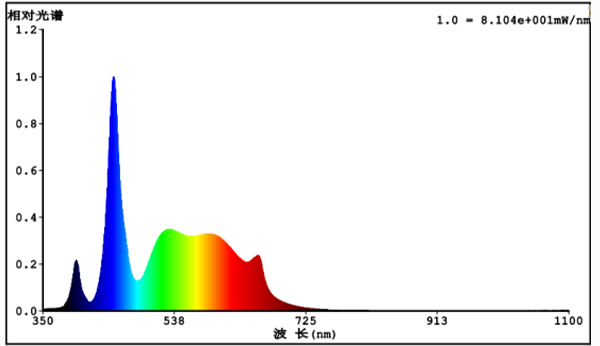 金线莲组培灯光谱图
