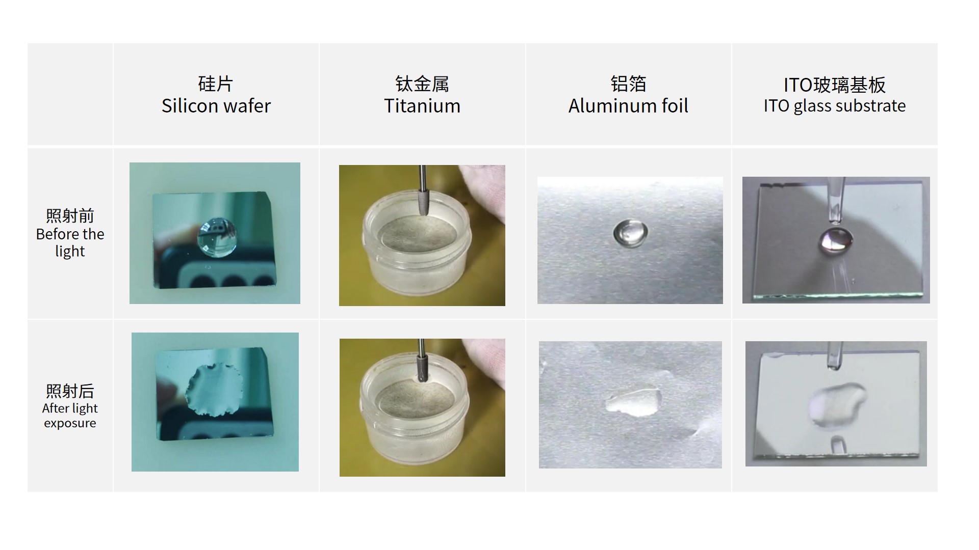 172nm水改性实验-Hydrophobic modification experiment of Guangming source at 172nm