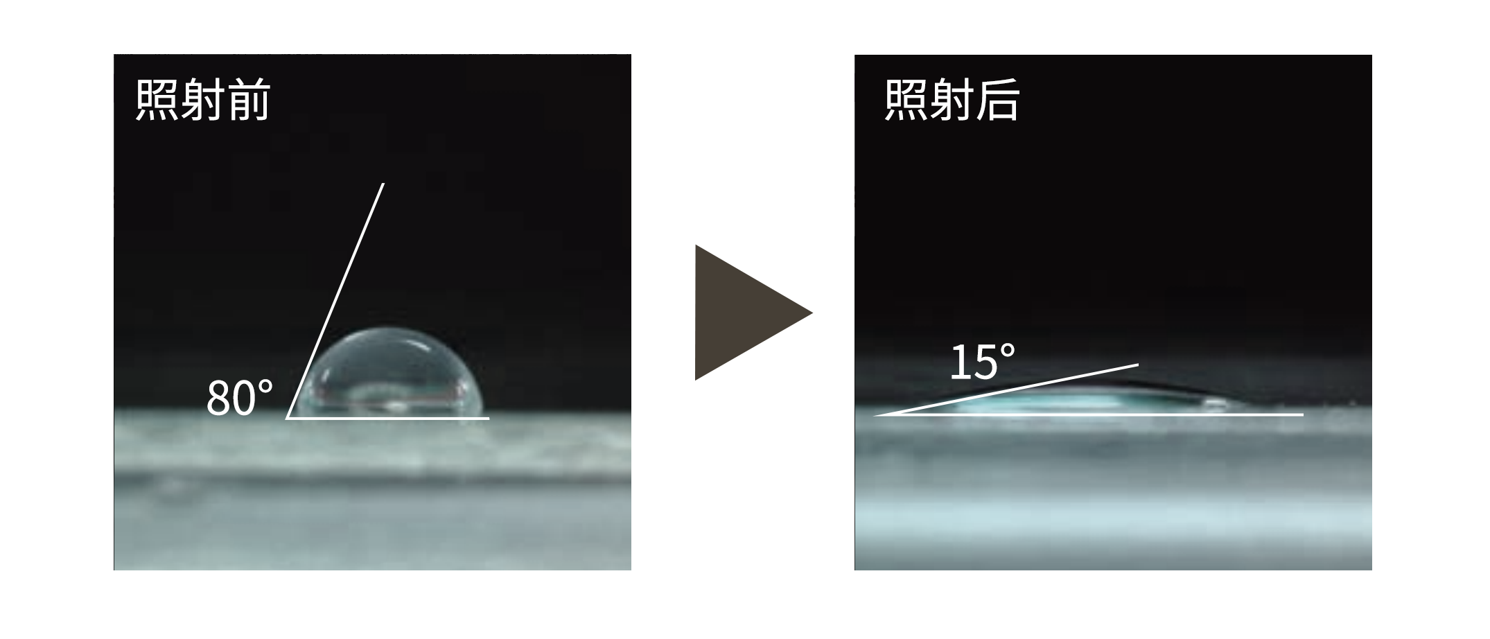 172nm照射前后水滴角变化