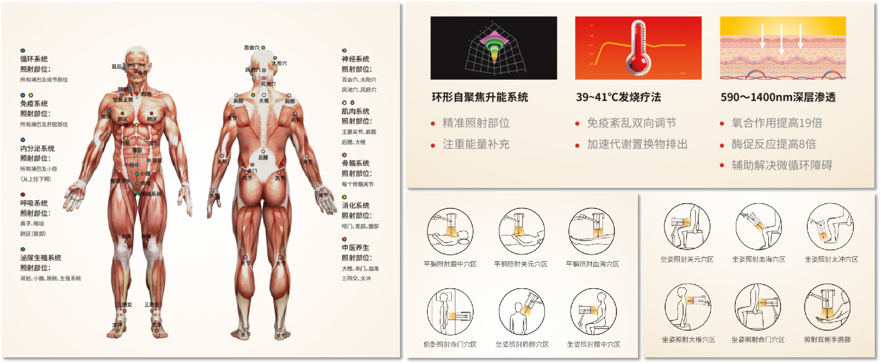 热敏灸