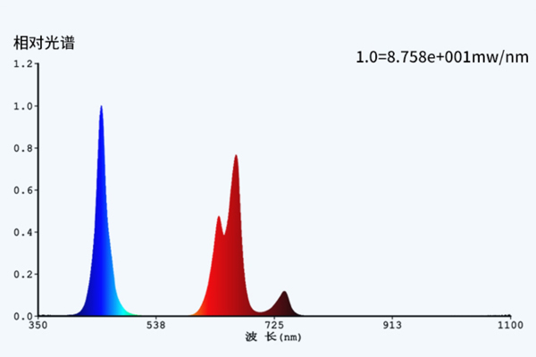 葡萄灯光谱图grape colour light spectrum