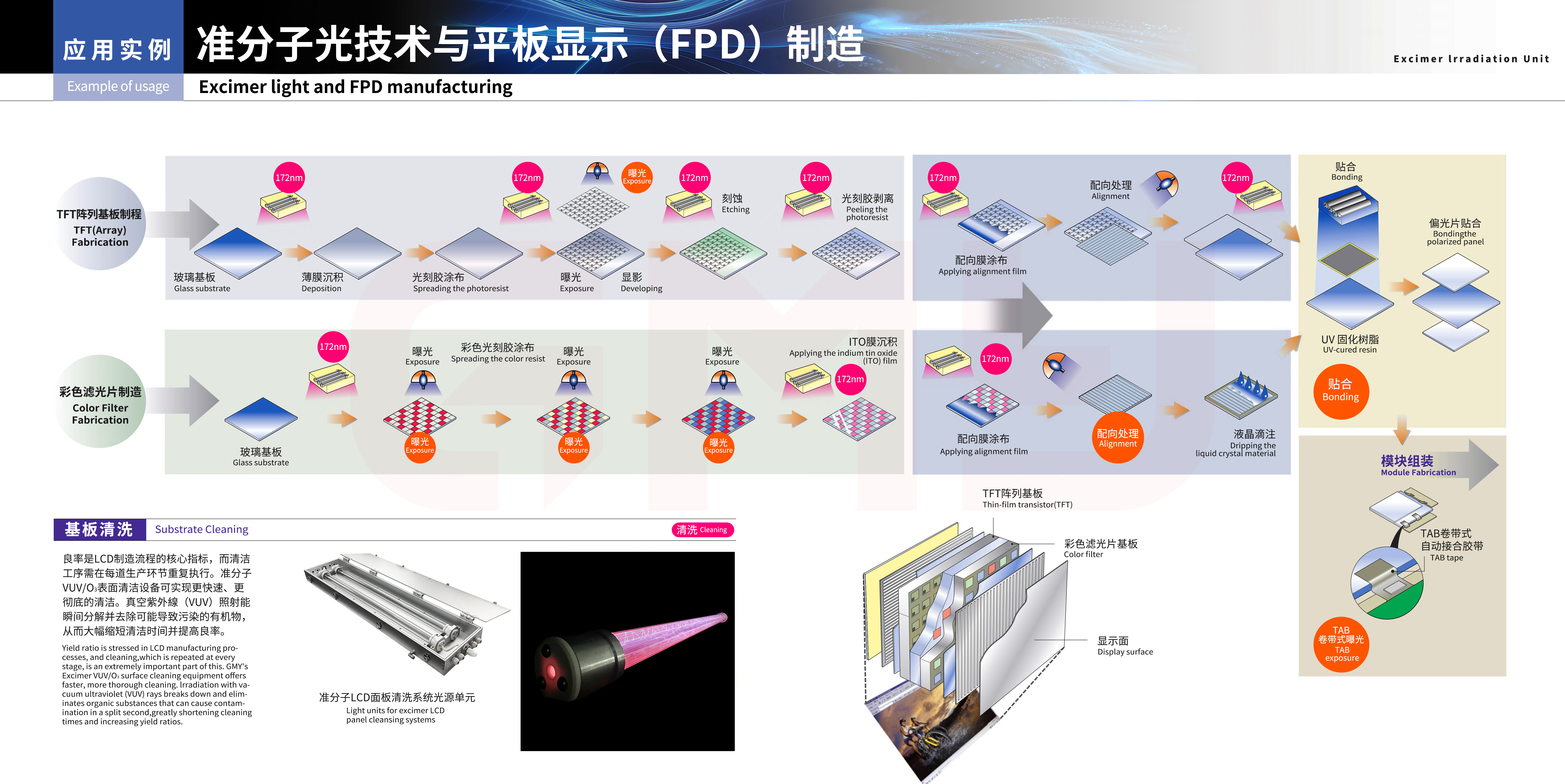 广明源准分子光与平板显示制造