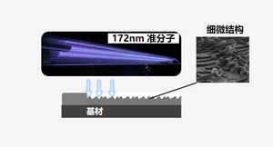 改变基材表面微结构.png