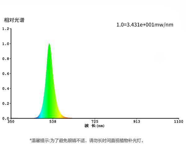 荔枝蛀蒂虫驱虫灯光谱图